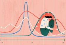 Know Everything About This Premenstrual Disorder Which Is Supposedly More Serious Than PMS