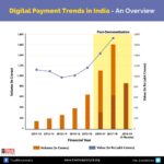 ResearchED: How Much Has The Indian Economy Changed Five Years Post Demonetisation?