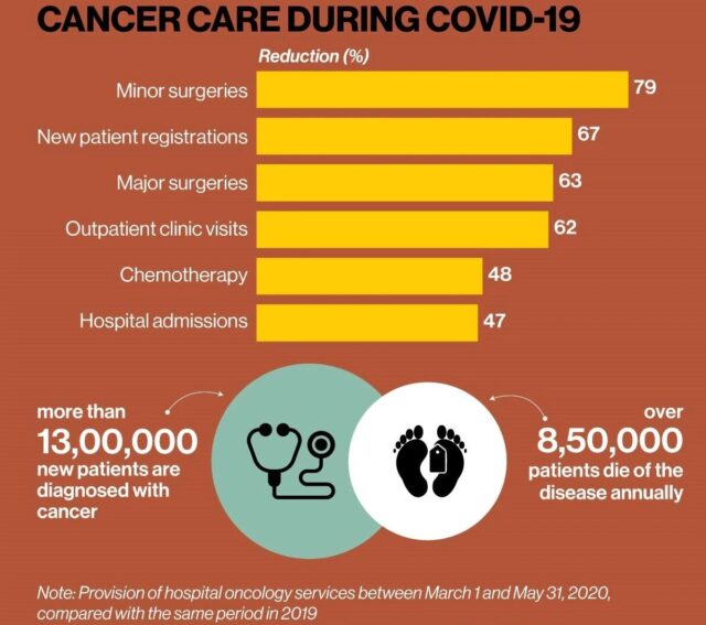 india cancer deaths
