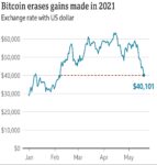 We Talked To People Who Actually Made And Lost Money Through Crypto Investment In India