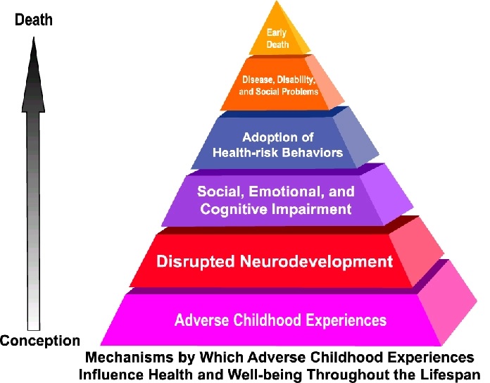 Despite Awareness And Laws, Stats For Exploitation Of Children Reveal ...