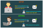 http-vs-https