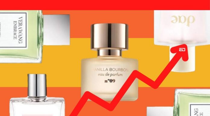 How Do Different Countries Fare Economically, Based On Their Perfume Sales? perfume index sales economy