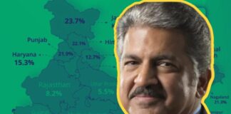 anand mahindra india Car Ownership