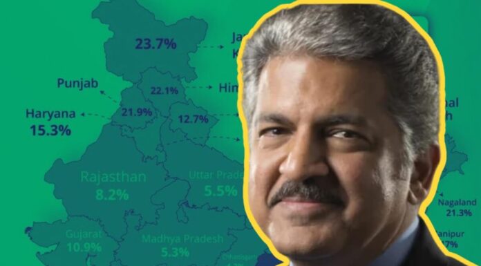 Anand Mahindra Shares Indian Map Of Statewise Car Ownership; Netizens Share Observations anand mahindra india Car Ownership
