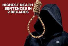 highest death sentences