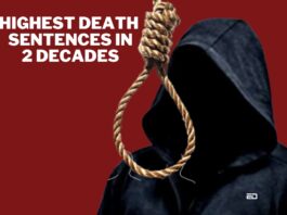 highest death penalty