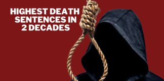 highest death sentences